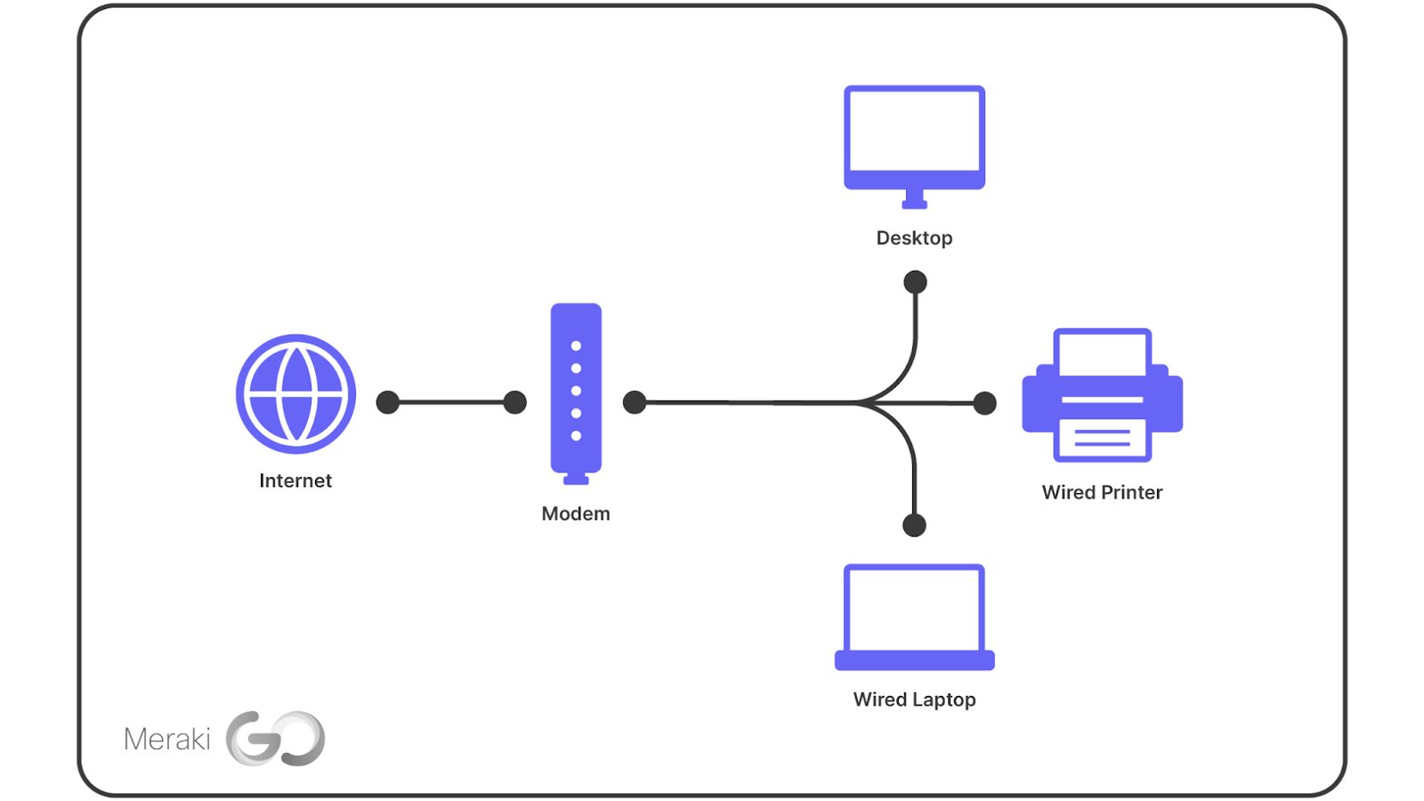 Wired vs Wireless Network Connections – Tech Support & Computer