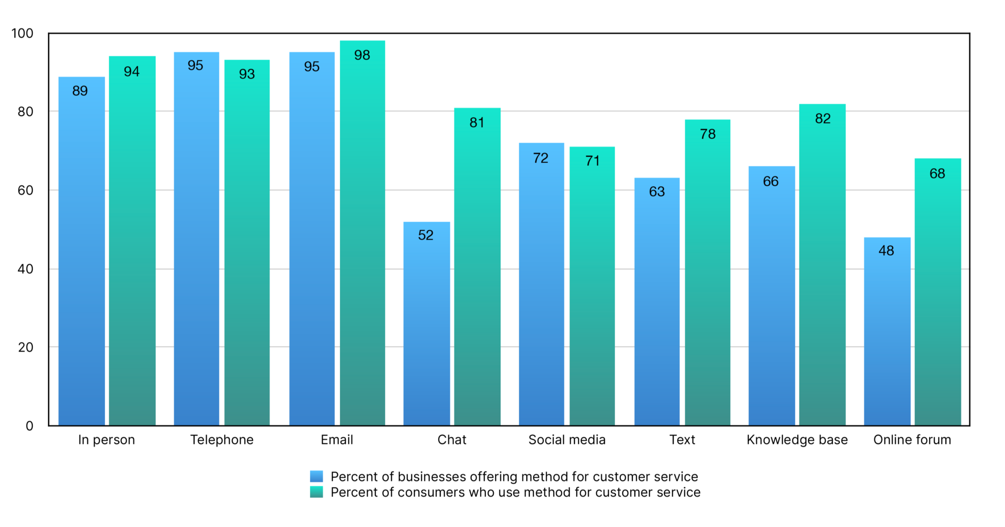 customer-service-stats-every-small-business-should-know-meraki-go