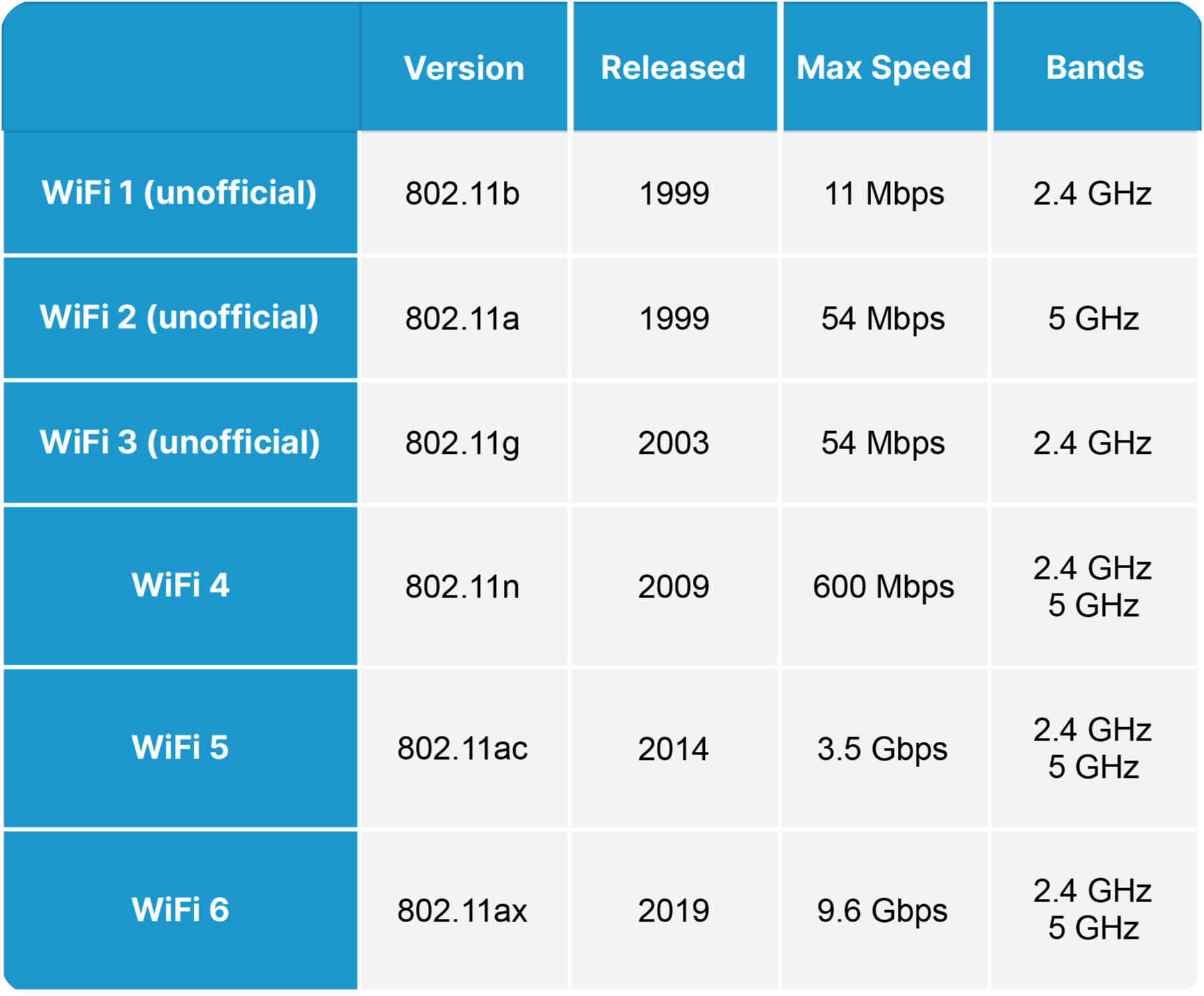 Why WiFi 6 Makes a Difference for Small Businesses - Meraki Go