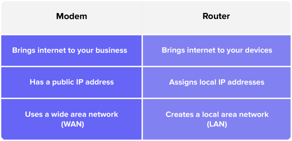 WiFi 101: Networking Basics from Modems to Switches - Meraki Go